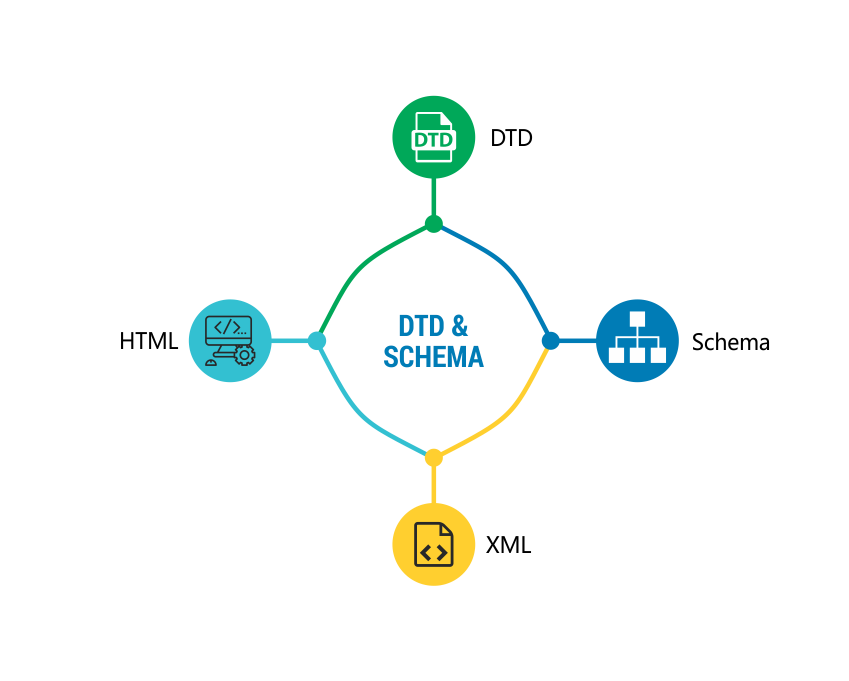 Outsource Data Conversion Services by Versatile Premedia